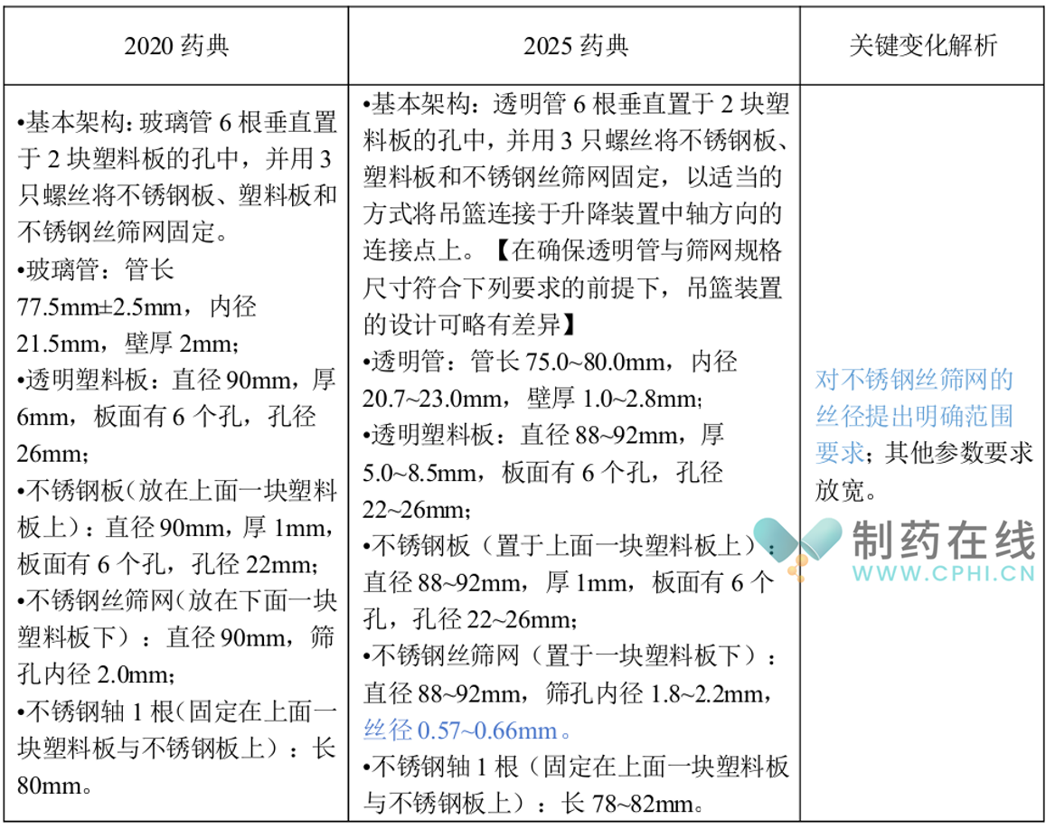 吊籃參數(shù)變化