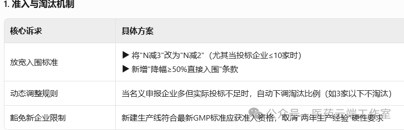 準(zhǔn)入寫淘汰機(jī)制