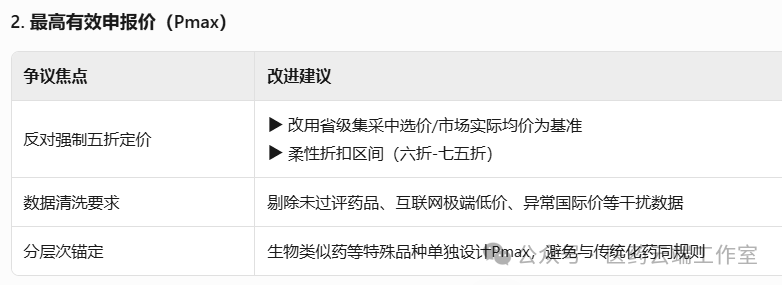 最高有效申報(bào)價(jià)