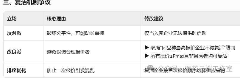 復(fù)活機(jī)制爭(zhēng)議