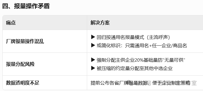 報(bào)量操作矛盾