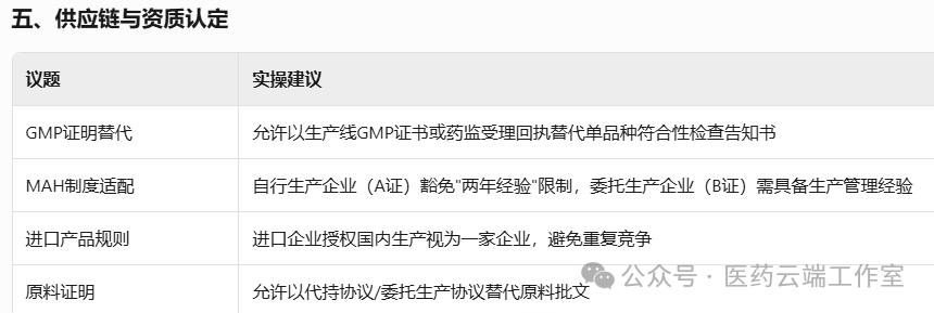 供應(yīng)鏈與資質(zhì)認(rèn)定