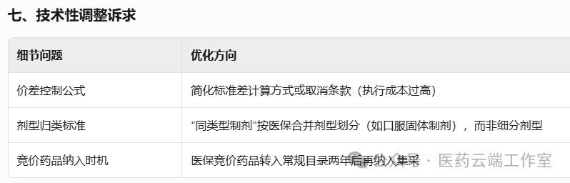 技術(shù)性調(diào)整訴求