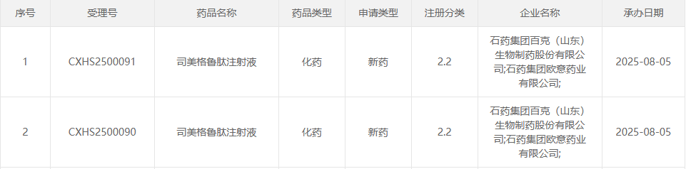 圖片來(lái)源：CDE 官網(wǎng)