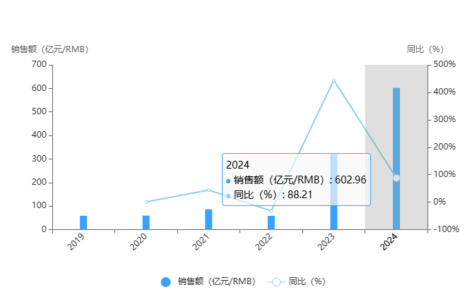 藥智數(shù)據(jù)企業(yè)版-全球暢銷藥品銷售數(shù)據(jù)庫(kù)