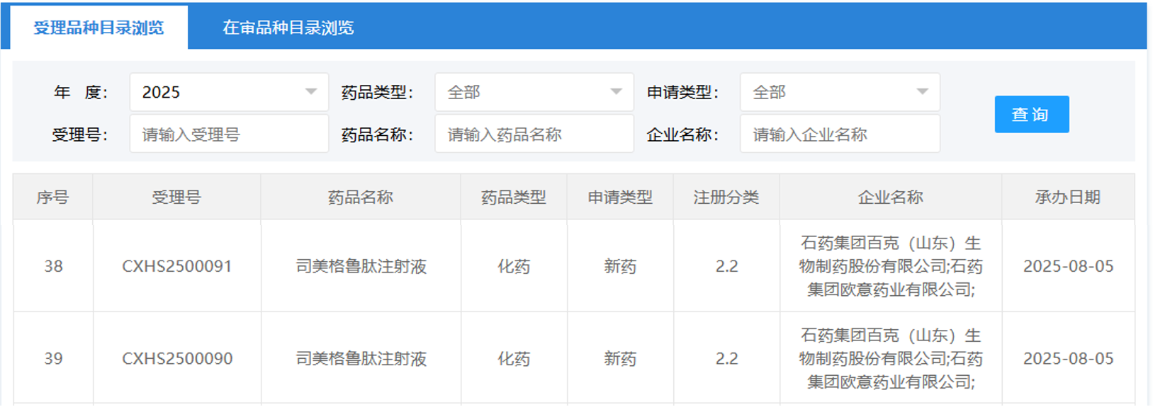 2025年8月5日，國家藥品監督管理局（NMPA）藥品審評中心（CDE）官網(wǎng)顯示，石藥集團的司美格魯肽注射液上市申請已獲受理。