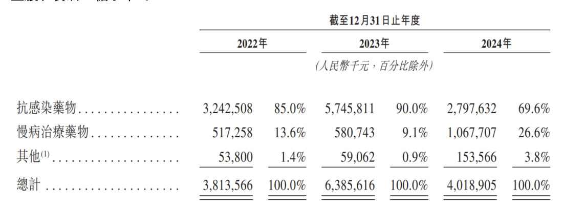 財報