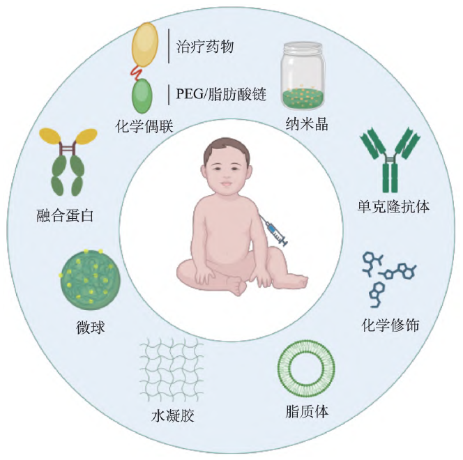 兒童用長(zhǎng)效注射劑遞送技術(shù)