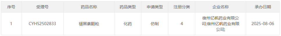 CDE 官網