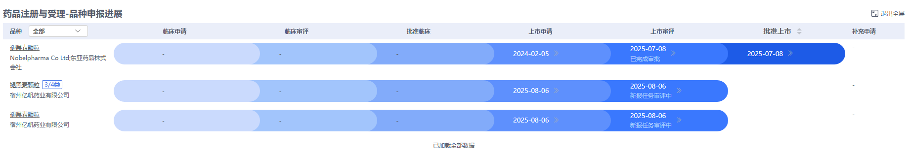 藥智數據企業(yè)版-藥品注冊與受理數據庫