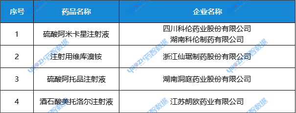 通過一致性評價的品種
