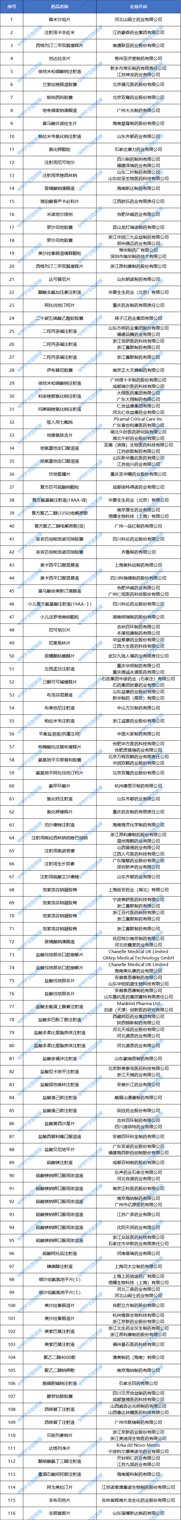視同通過一致性評價的品種