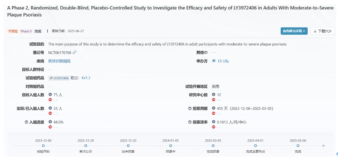 LY3972406 的失敗深刻體現(xiàn)了從基礎(chǔ)研究到臨床轉(zhuǎn)化的巨大挑戰(zhàn)