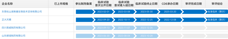 艾拉戈克鈉片國內仿制競爭情況