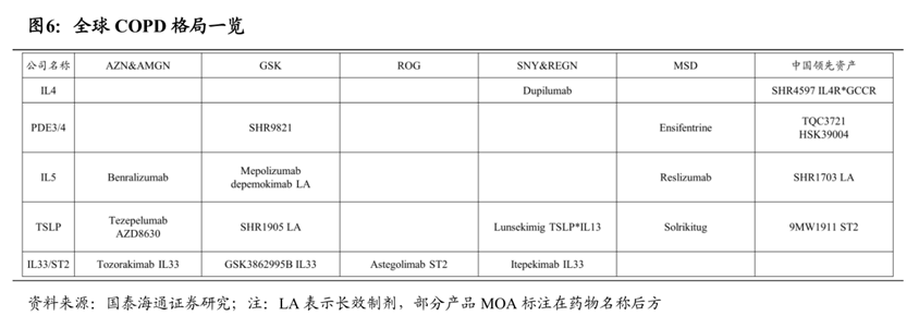 圖片來源：國泰海通證券研報