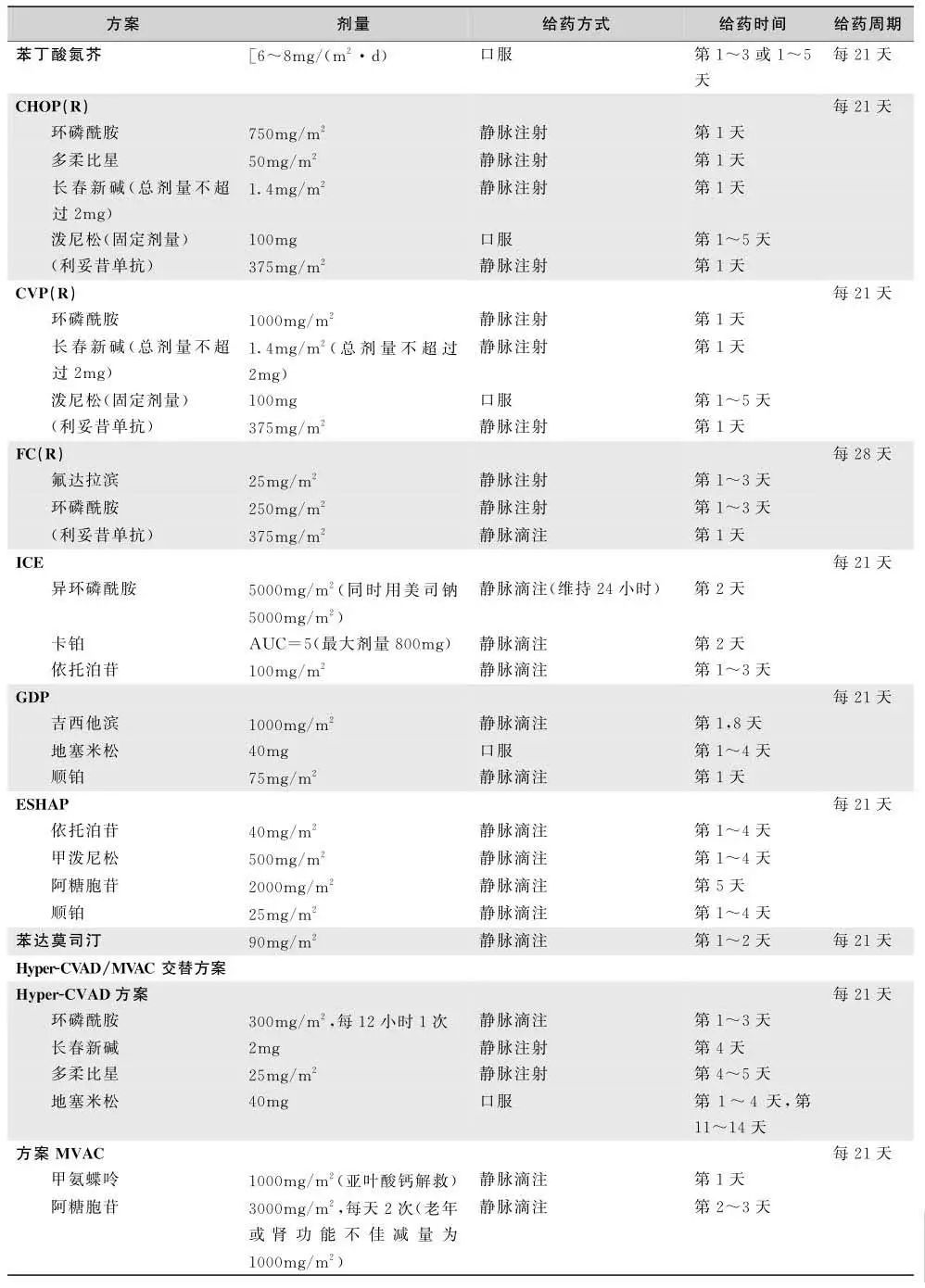 NHL常用化療方案