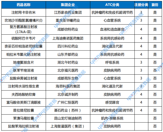 表1 2025年7月15個(gè)獨(dú)家過評(píng)品種詳情表