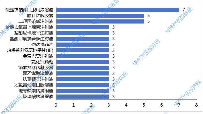 2025年7月品種過評(píng)企業(yè)數(shù)