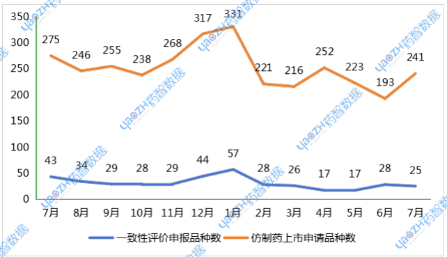 2024年7月至2025年7月申報(bào)詳情