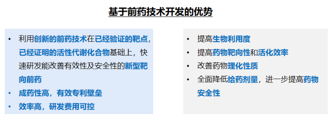 A-ProX?（璞玉-AI前藥技術(shù)）平臺(tái)的優(yōu)勢(shì)