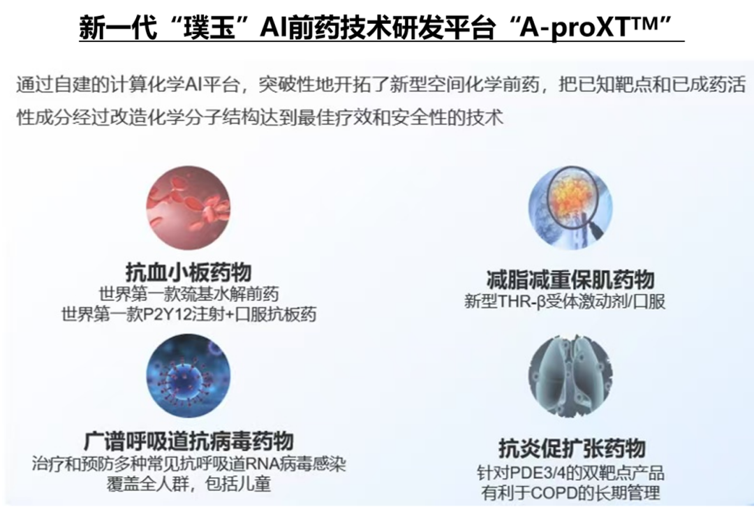 新一代“璞玉”AI前藥技術(shù)研發(fā)平臺(tái)“A-proXTTM”