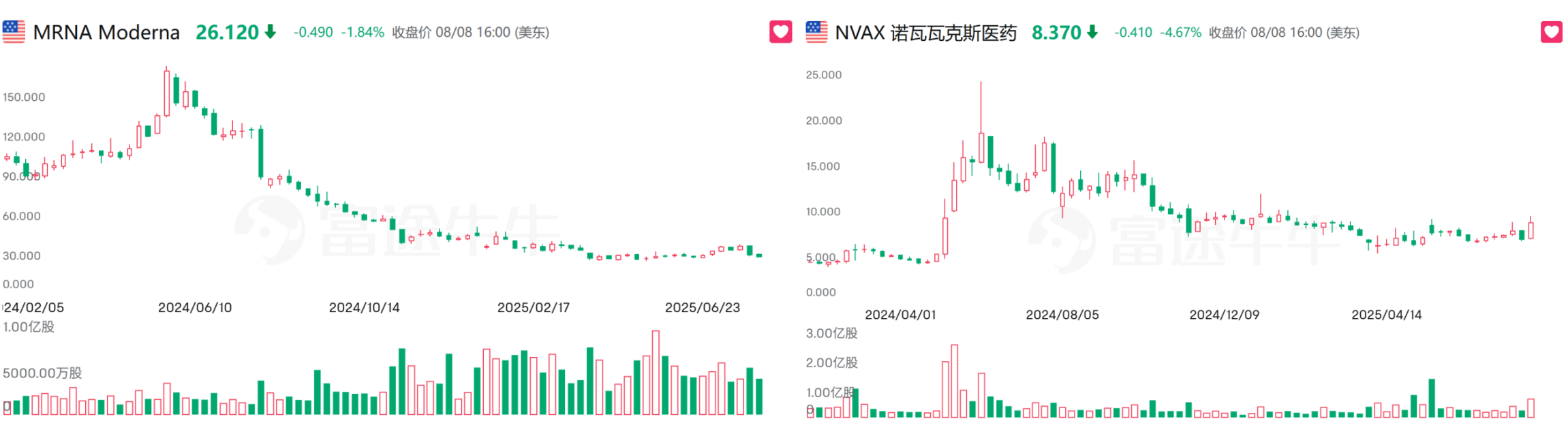 美國疫苗公司短中期萎靡不振的走勢