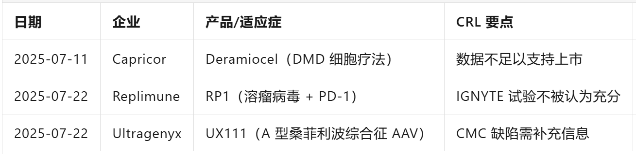 三家公司