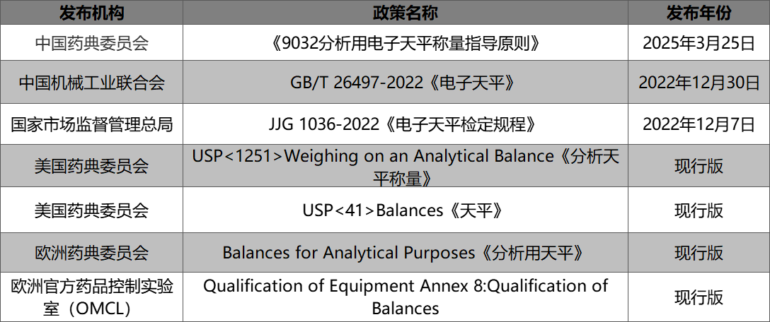 相關(guān)政策法規(guī)梳理