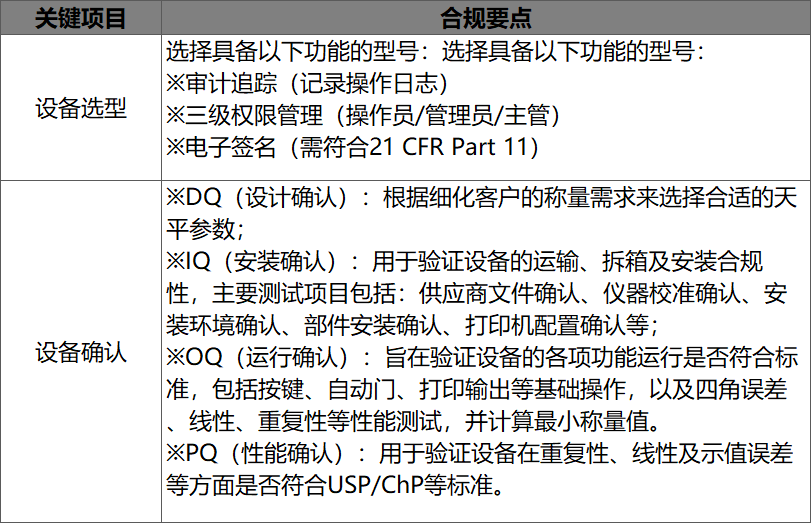 設(shè)備選型