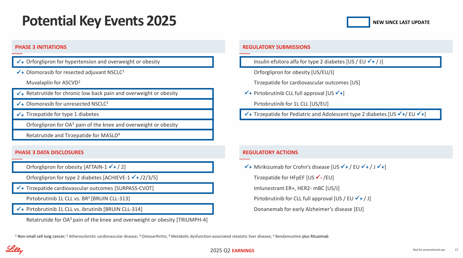 2025年可能發(fā)生的關(guān)鍵事件