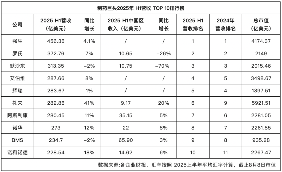 數(shù)據(jù)來源：藥出海