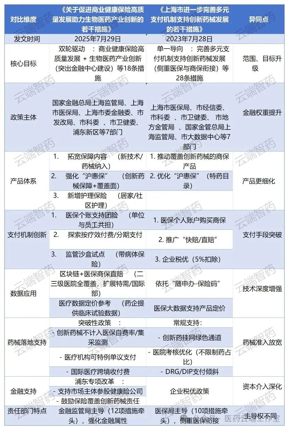 文件內(nèi)容對(duì)比
