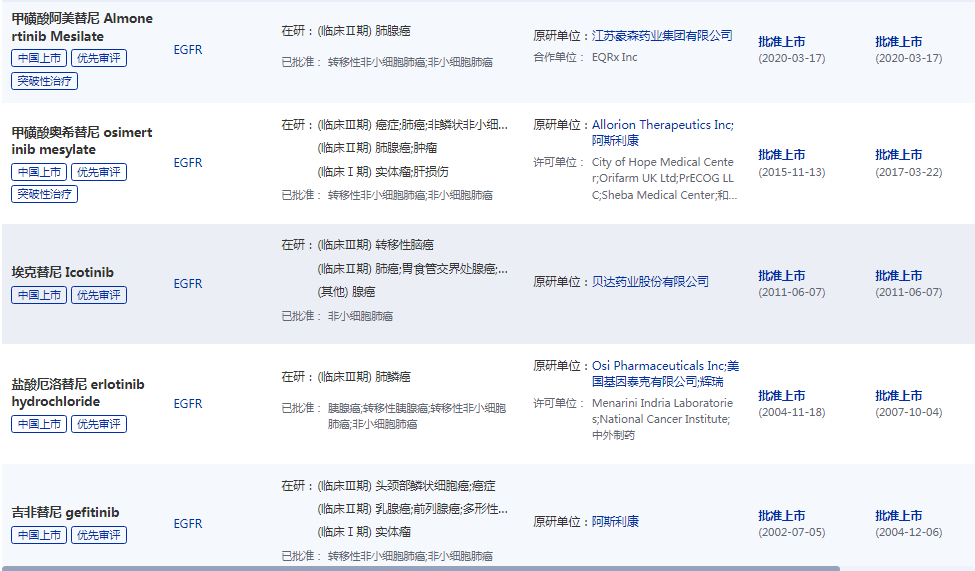 全球已上市的EGFR-TKI