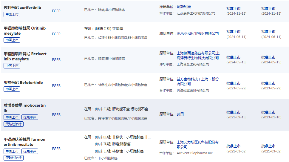 全球已上市的EGFR-TKI