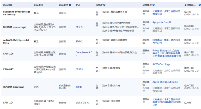 北?？党刹糠衷谘泄芫€
