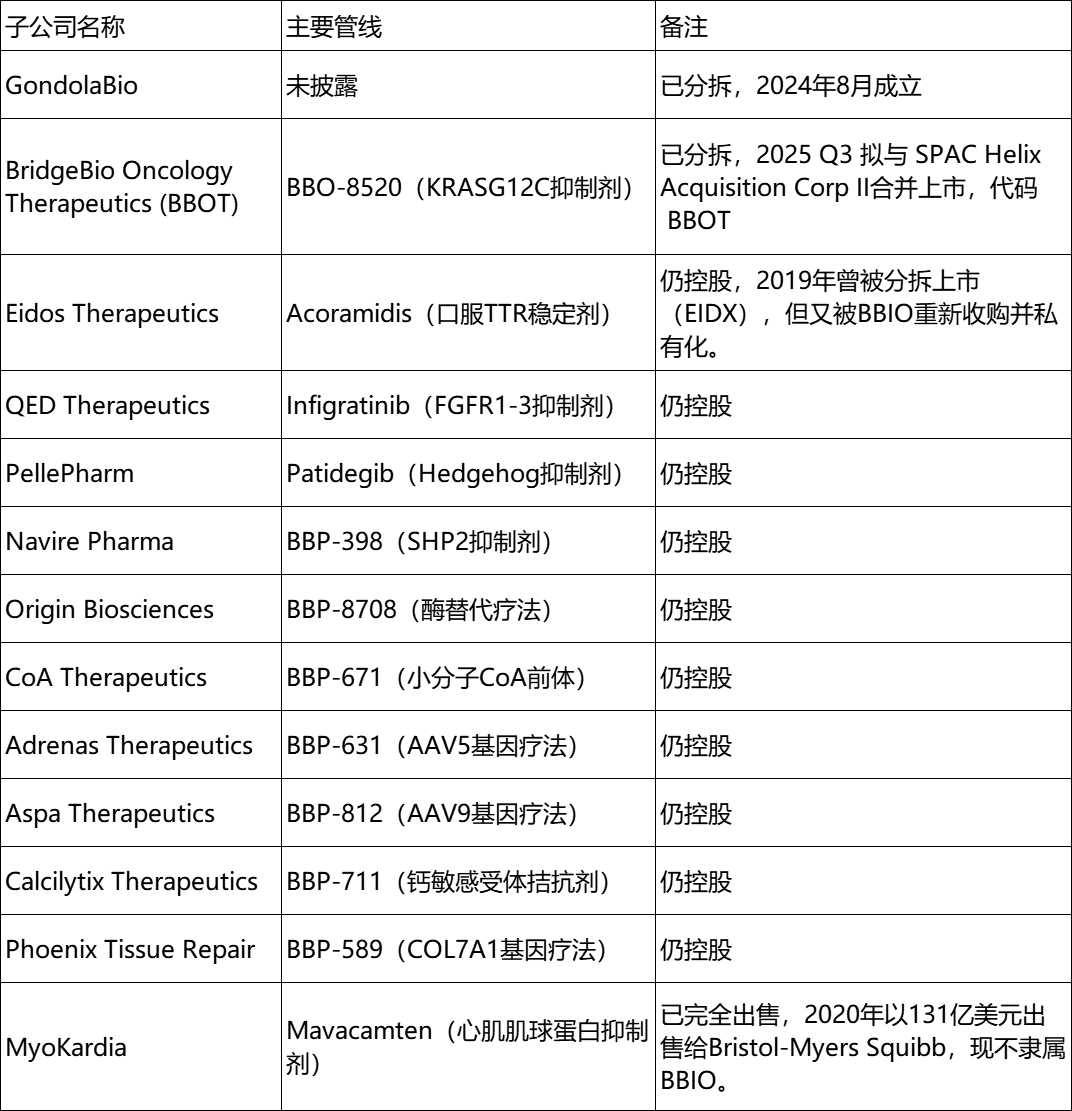 25家子公司/衍生公司