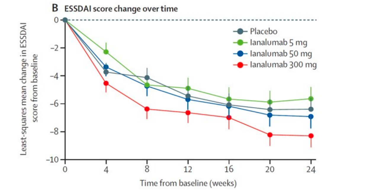 （圖片來源：The Lancet, Volume 399, Issue 10320, 161 - 171）