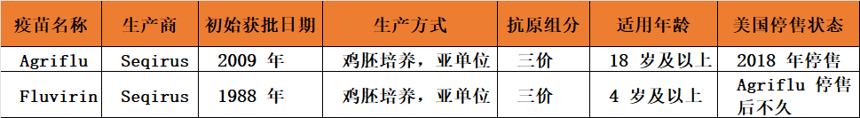 Agriflu 與 Fluvirin 關鍵特征對比