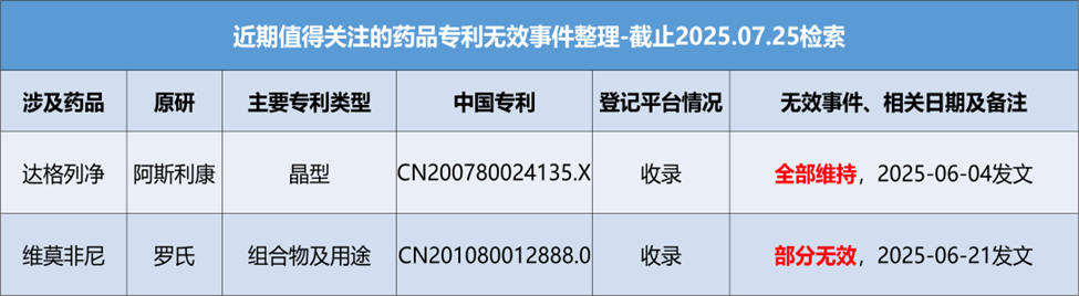 表1. 信息來源：國家知識產(chǎn)權(quán)局