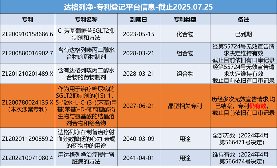 表2. 信息來源：國家知識產(chǎn)權(quán)局、中國專利登記平臺等