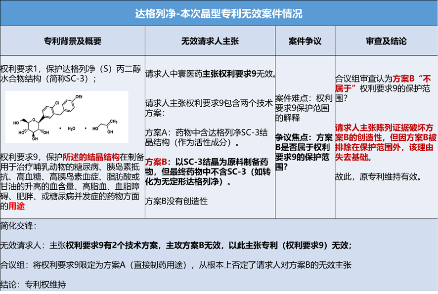 表3. 信息來源：國家知識產(chǎn)權(quán)局、中國專利登記平臺、無效決定等
