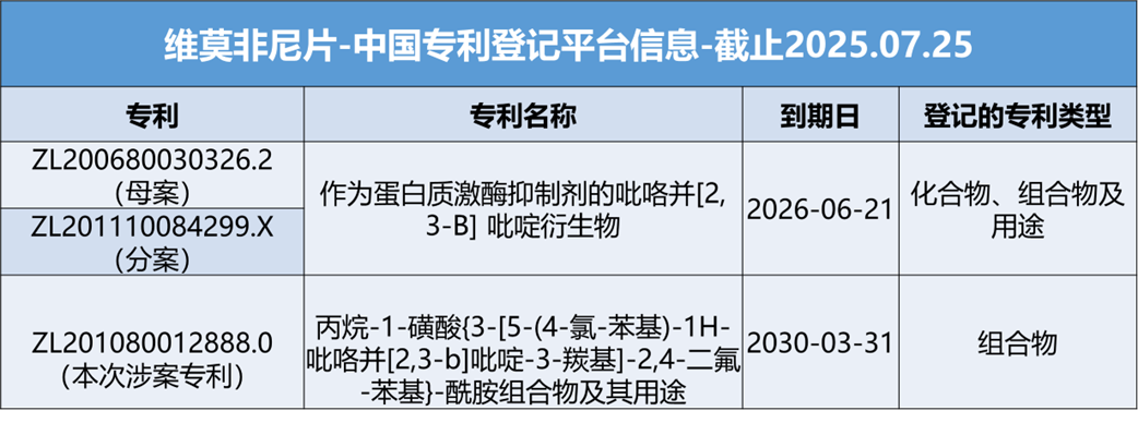 表4. 信息來源：國家知識產(chǎn)權(quán)局、中國專利登記平臺等