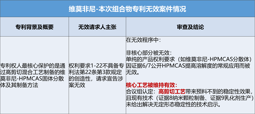 表5. 信息來源：國家知識產(chǎn)權(quán)局、中國專利登記平臺等