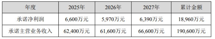 圖片來源：云南白藥企業(yè)公告