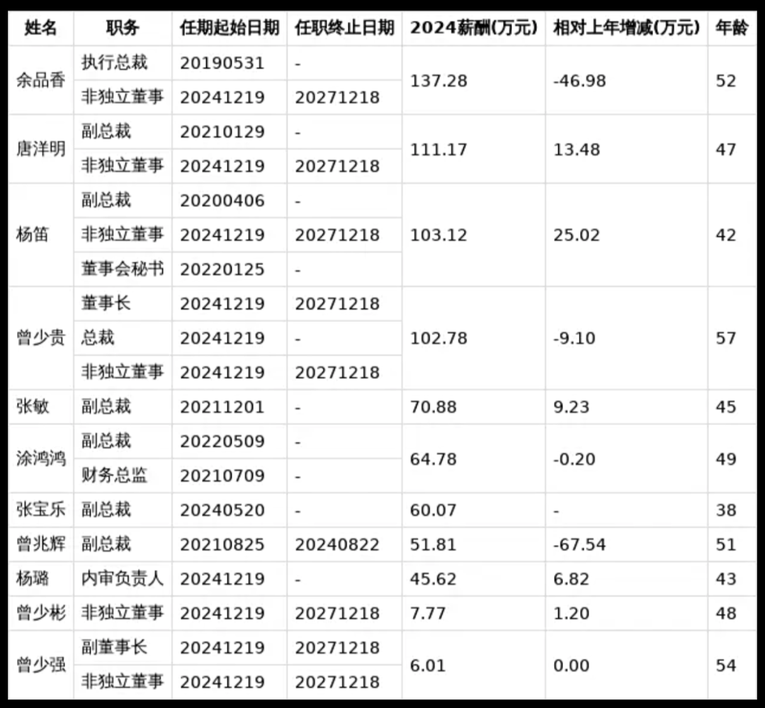 圖源：新浪財(cái)經(jīng)