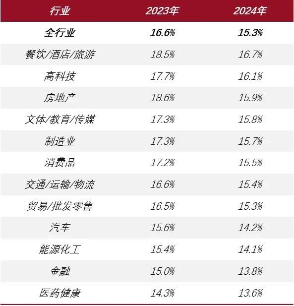 圖源：前程無(wú)憂