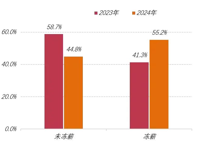圖源：前程無(wú)憂