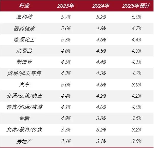 圖源：前程無(wú)憂