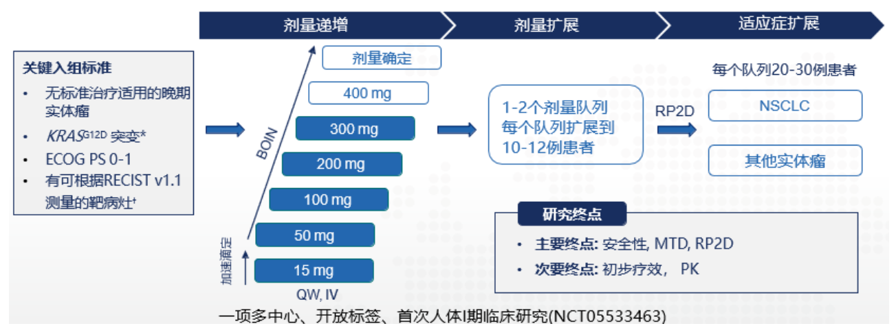 HRS-4642的初步數(shù)據(jù)
