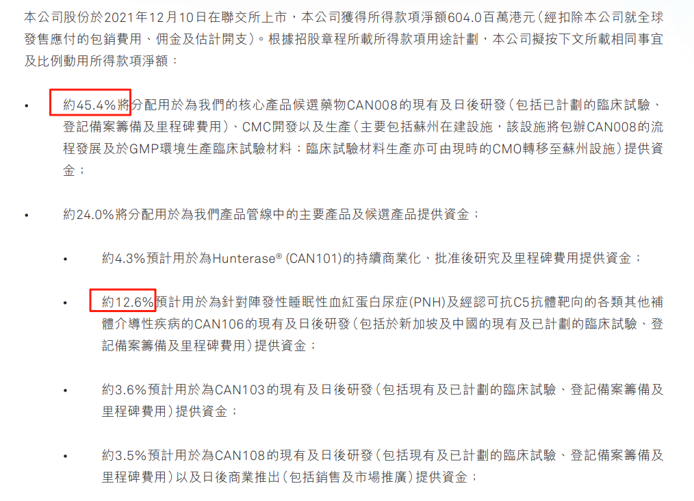 北海康成IPO募資計(jì)劃